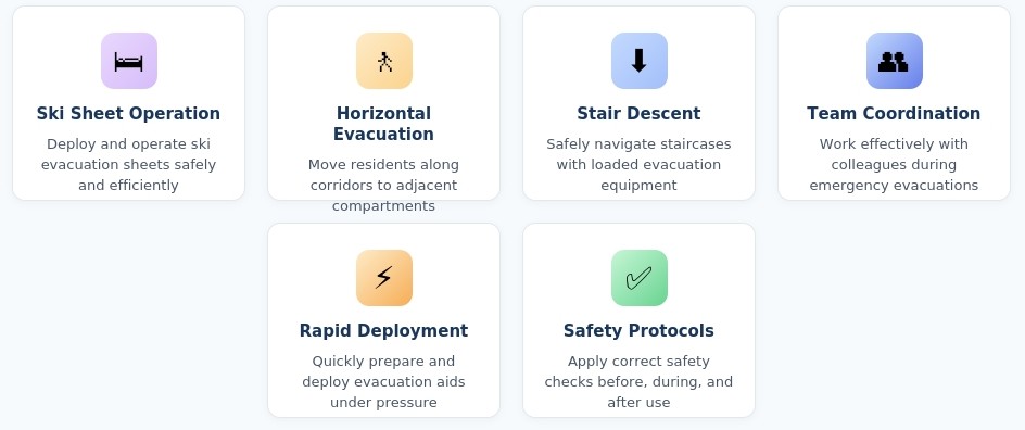 What You Will Master on the Evacuation Equipment Training Course - Ski Sheet Operation, Horizontal Evacuation, Stair Descent, Team Coordination, Rapid Deployment, Safety Protocols - Phoenix STS Ireland