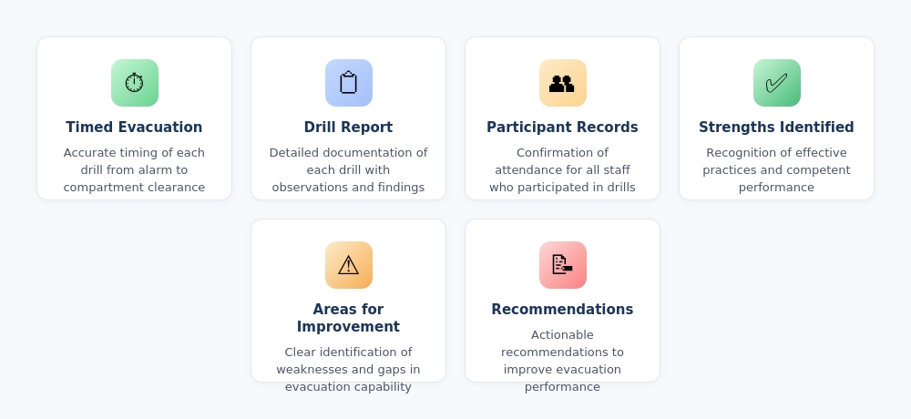 What You'll Receive from Compartment Fire Evacuation Drills - Timed Evacuation, Drill Report, Participant Records, Strengths Identified, Areas for Improvement, Recommendations - Phoenix STS Ireland